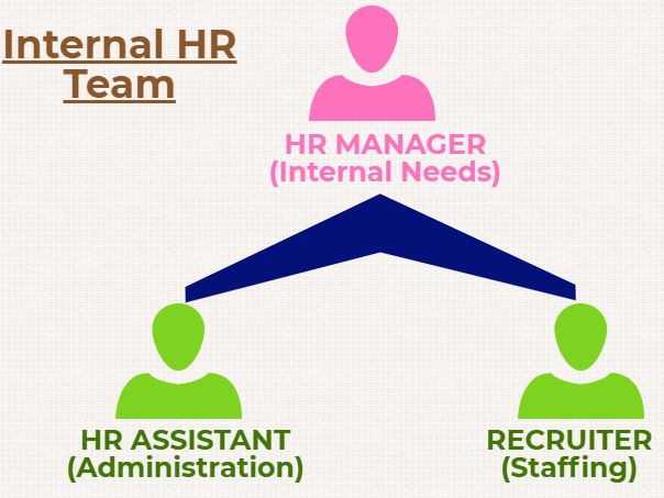 cost to hire employee in 2019